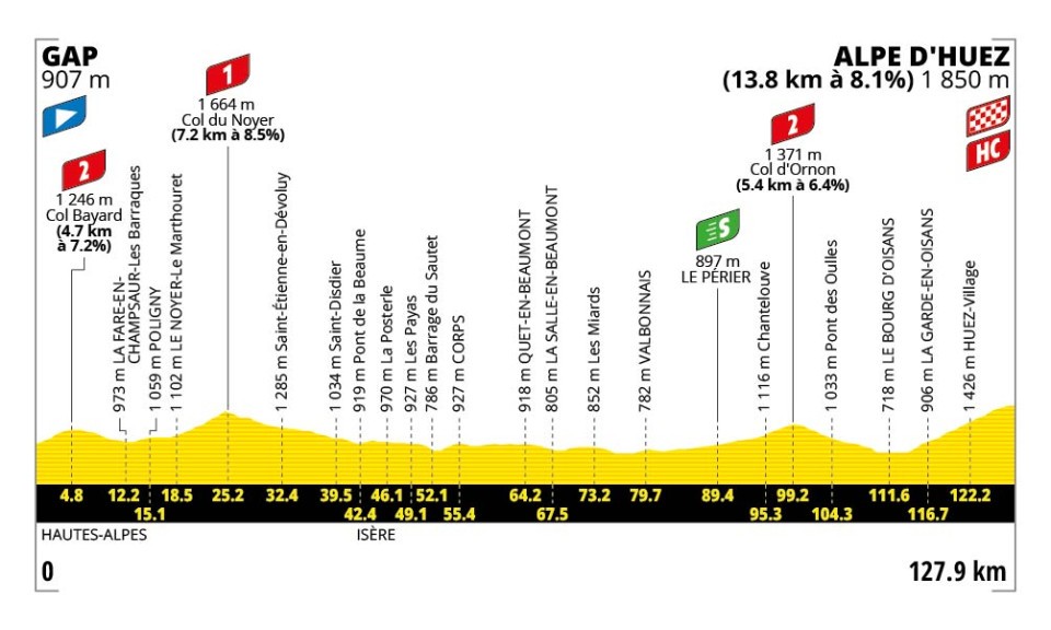 Tour de France
